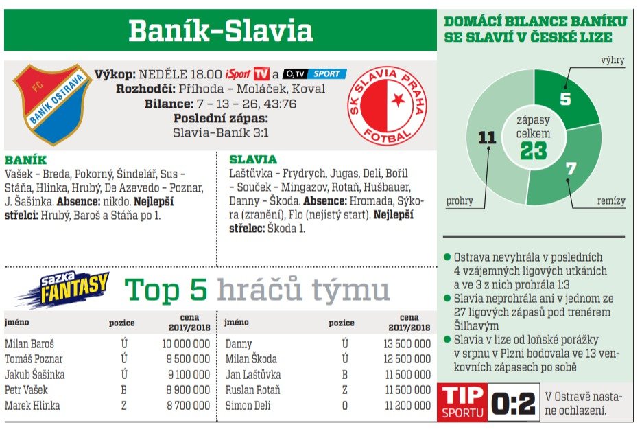 Baník - Slavia