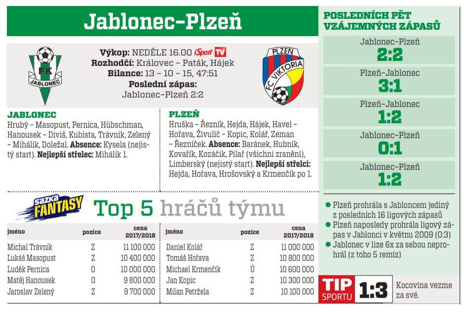 Jablonec - Plzeň