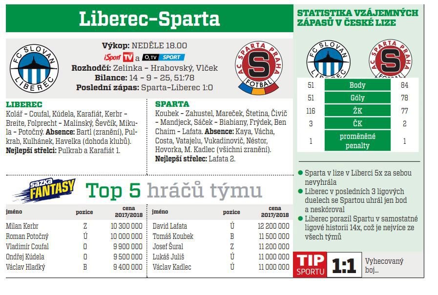 Liberec - Sparta