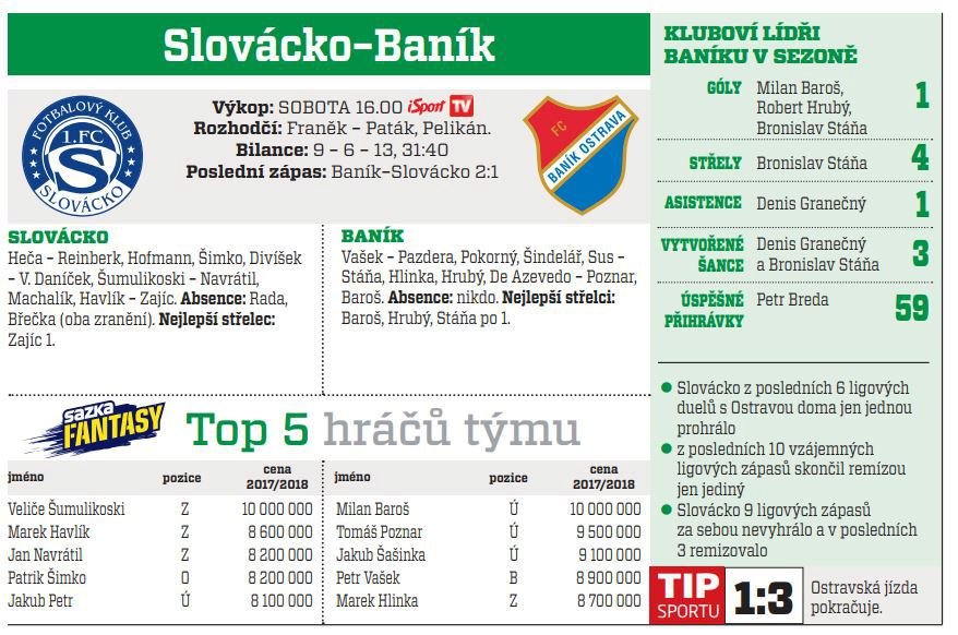 Slovácko - Baník