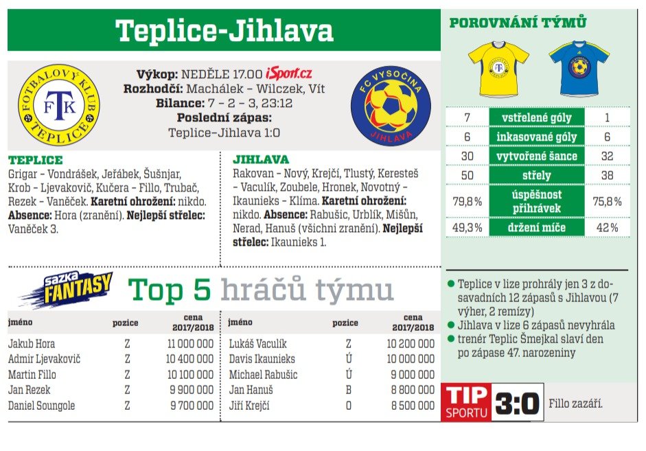 Teplice - Jihlava