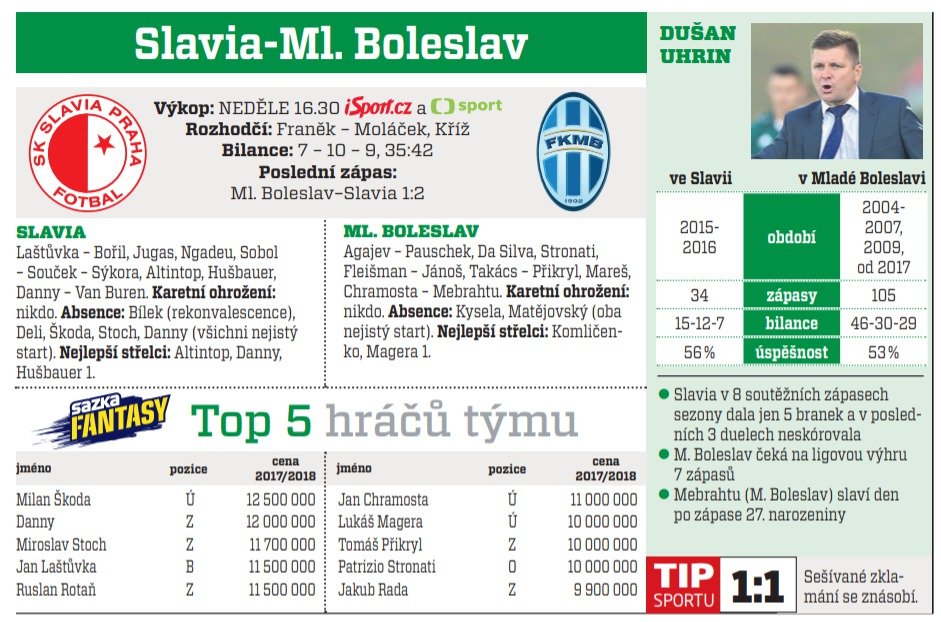 Slavia - Boleslav