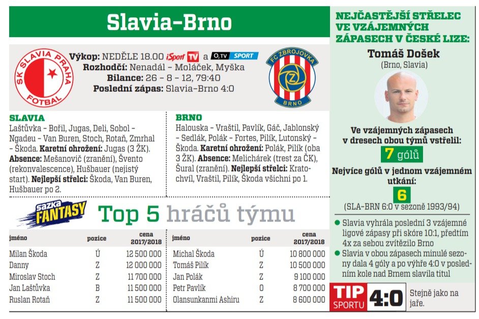 Slavia - Brno