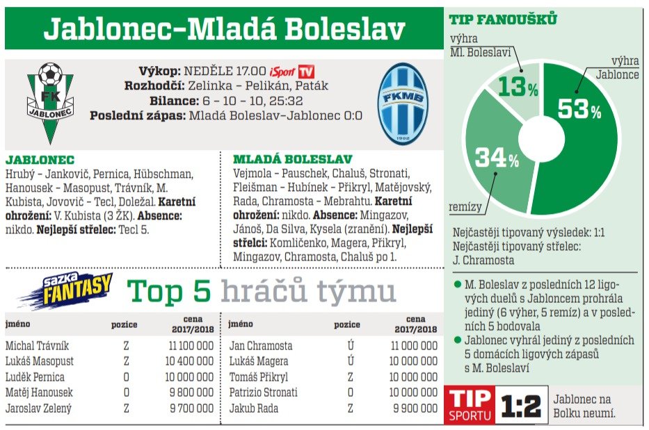 Jablonec - Mladá Boleslav