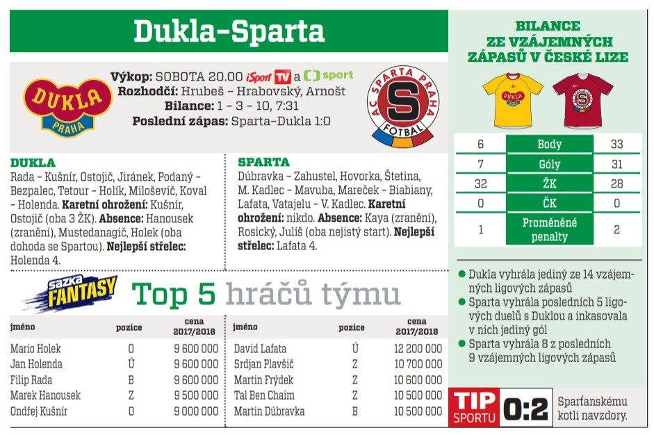 Dukla - Sparta