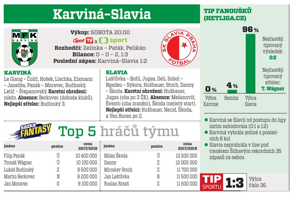 Karviná - Slavia