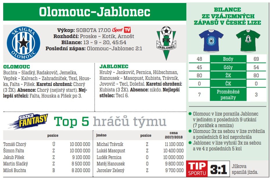 Olomouc - Jablonec