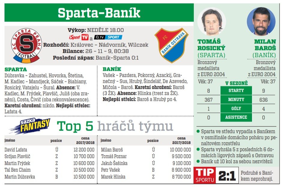 Sparta - Baník