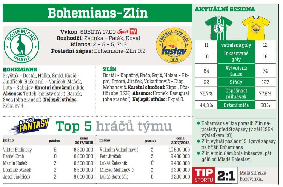 Bohemians - Zlín