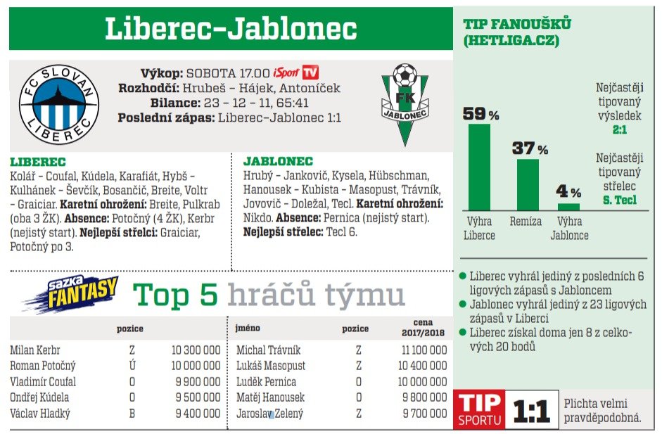 Liberec - Jablonec