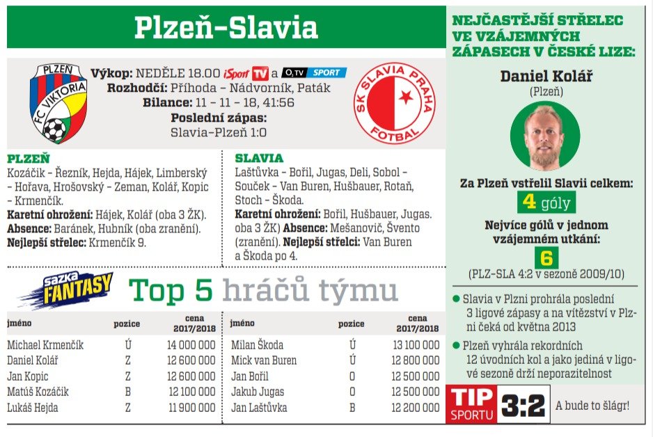 Plzeň - Slavia