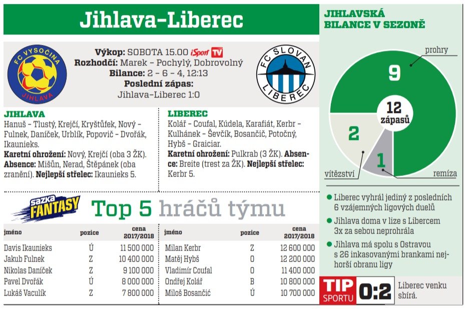 Jihlava - Liberec