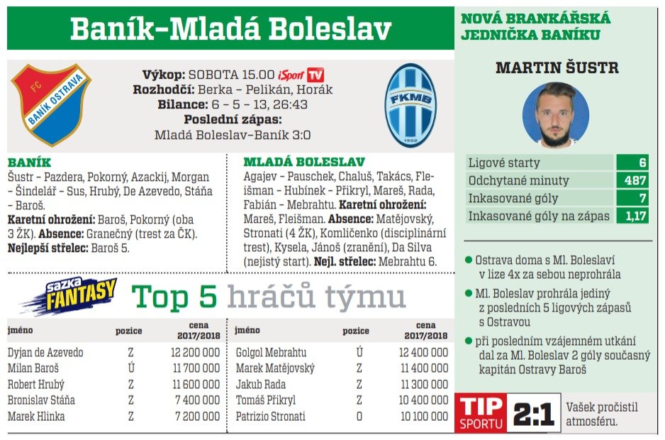 Baník - Mladá Boleslav