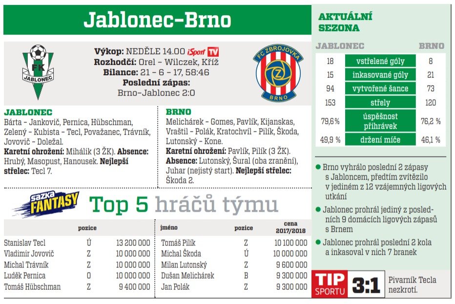 Jablonec - Brno