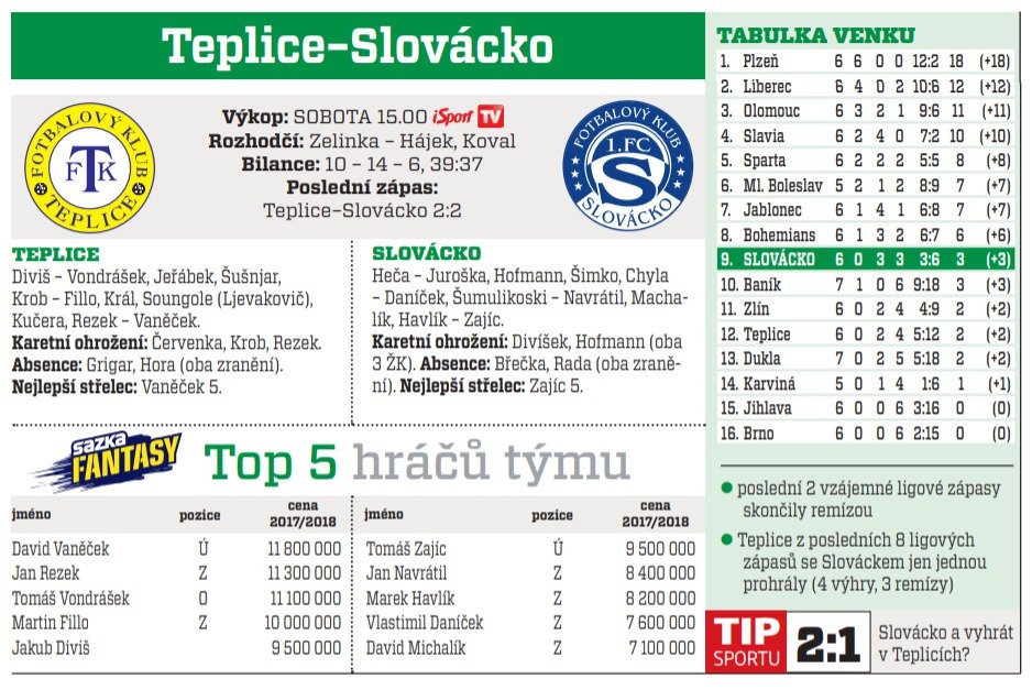 Teplice - Slovácko