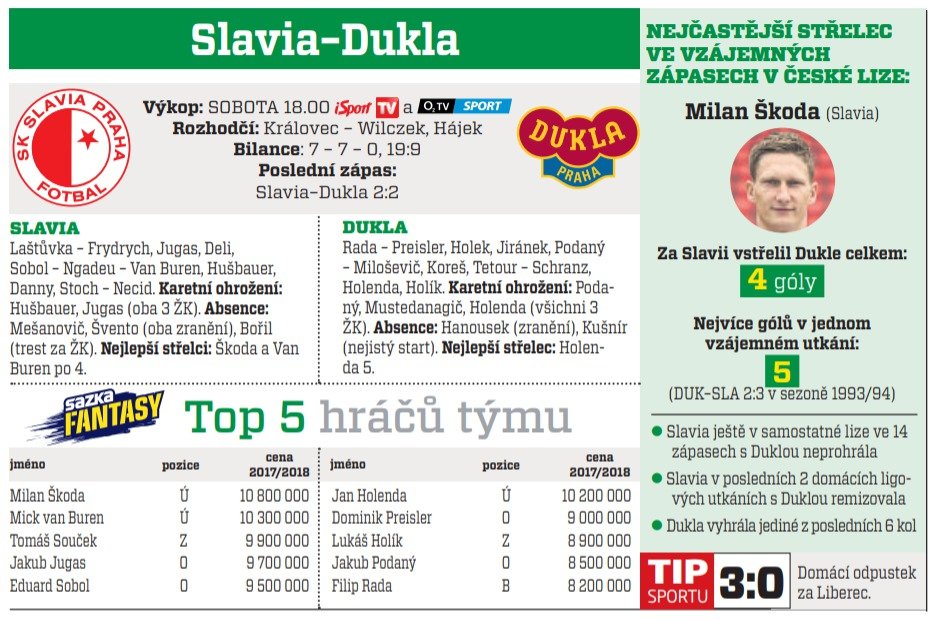 Slavia - Dukla