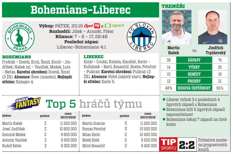 Bohemians - Liberec