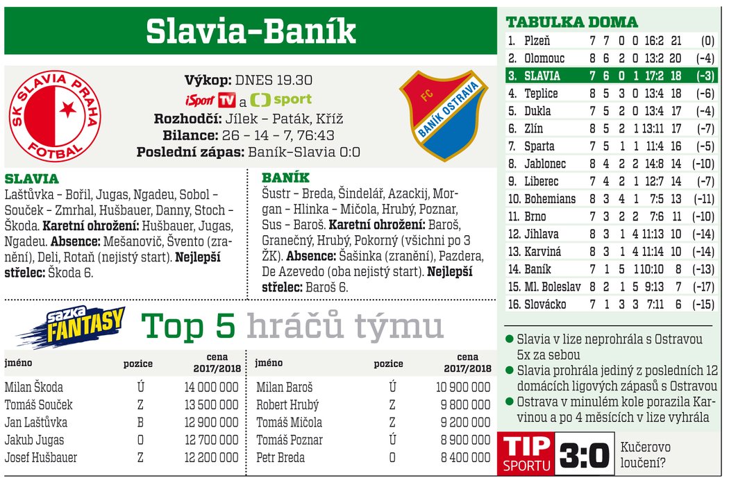 Slavia - Baník