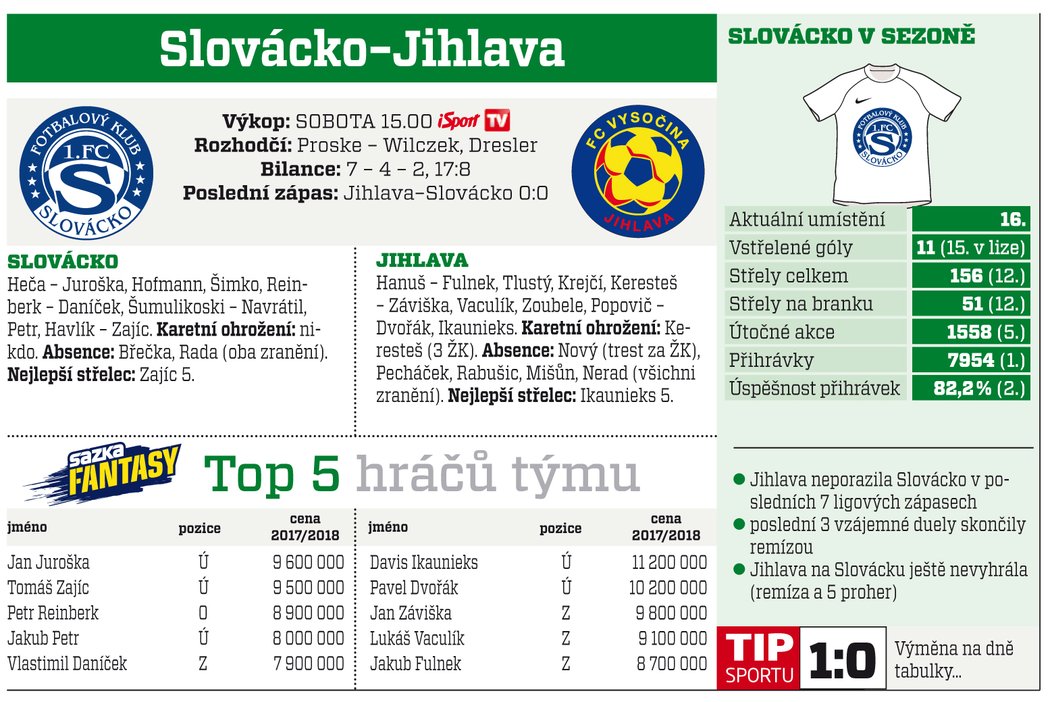 Slovácko - Jihlava