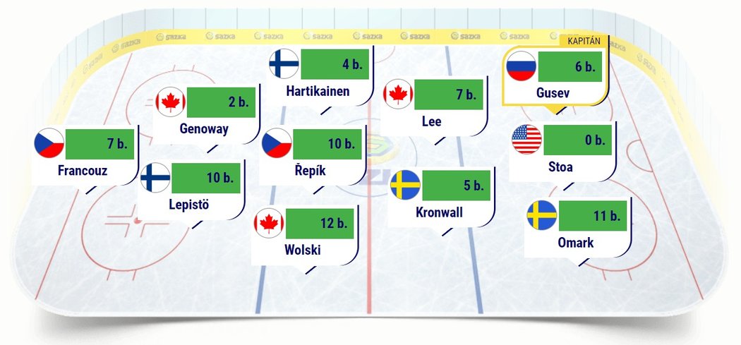 Vítěz prvního kola hokejového turnaje na Zimních hrách Sazka Fantasy