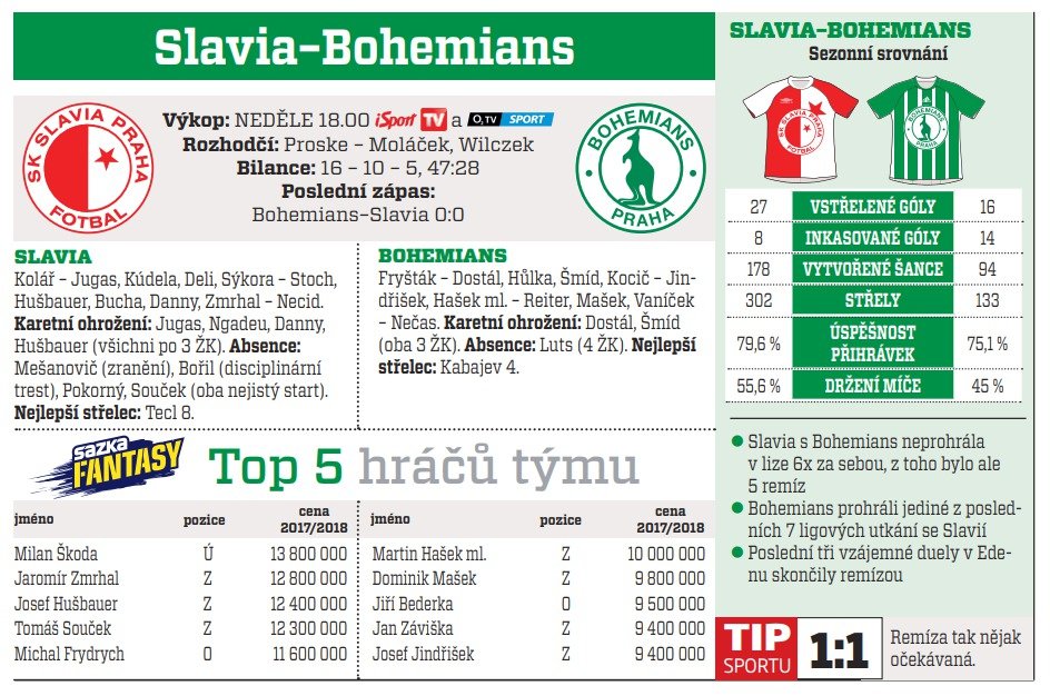 Slavia - Bohemians