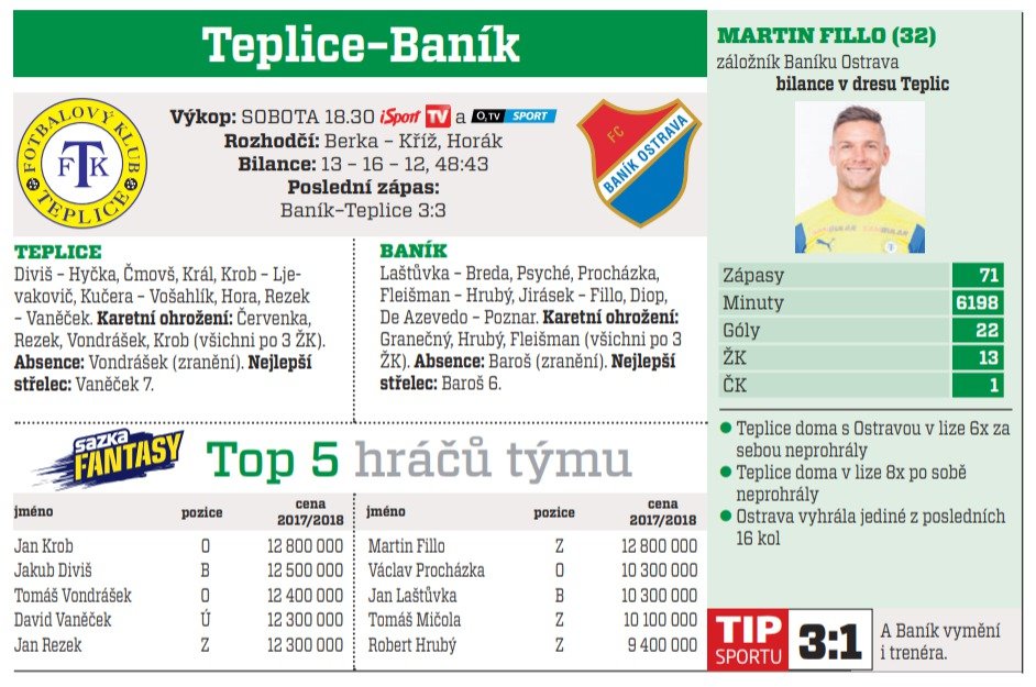 Teplice - Baník