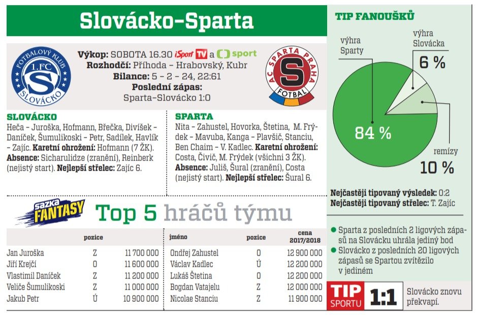 Slovácko - Sparta