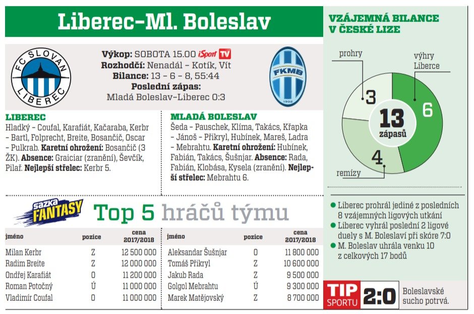 Liberec - Boleslav