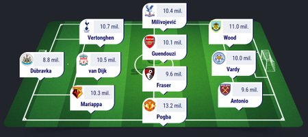 Premier League se vrací na Sazka Fantasy