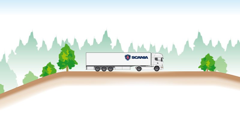 Scania