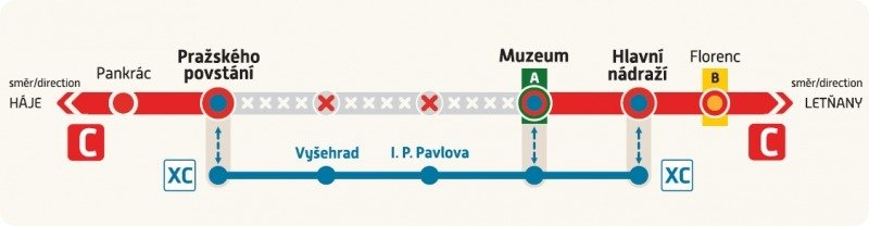 Schéma výluky metra mezi Muzeem a Pražského povstání.