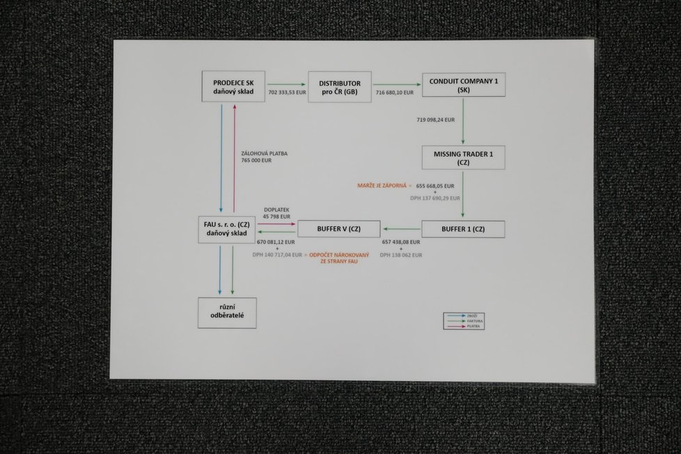 Jeden z diagramů příští ministryně financí Aleny Schillerové