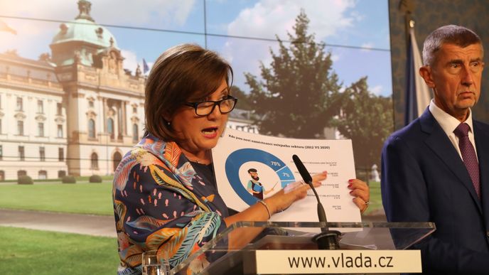 Ministryně financí Alena Schillerová na jednání vlády o rozpočtu (16.9.2019)