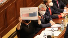 Vicepremiérka a ministryně financí Alena Schillerová (za ANO) ukazuje grafy během vystoupení premiéra Andreje Babiše (ANO) v Poslanecké sněmovně během schůze o návrhu vyslovení nedůvěry vládě (3. 6. 2021)