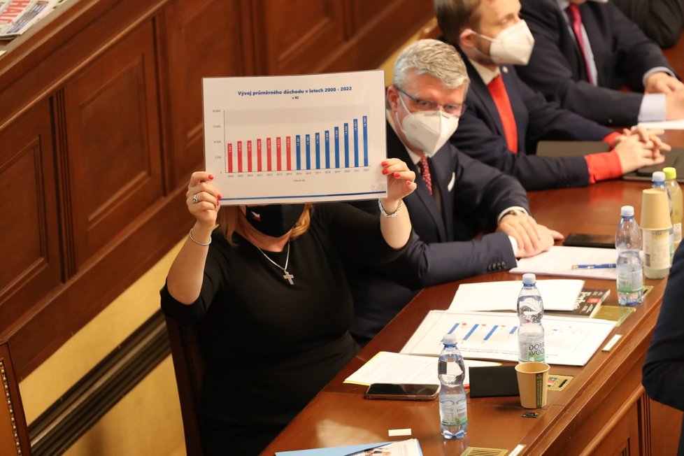 Vicepremiérka a ministryně financí Alena Schillerová (za ANO) ukazuje grafy během vystoupení premiéra Andreje Babiše (ANO) v Poslanecké sněmovně během schůze o návrhu vyslovení nedůvěry vládě (3. 6. 2021)