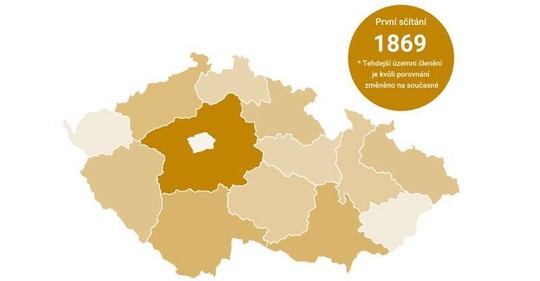 První scčítání lidu proběhlo v českých zemích v roce 1869