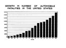 Nárůst počtu obětí automobilových nehod (1901-1923)