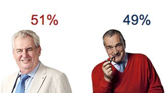 Chcete vědět, jak je na tom váš kandidát s oblíbeností v médiích? Tyto grafy analyzují náladu médií a čtenářů