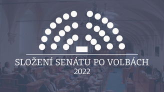 Složení Senátu po volbách 2022: Mandáty a aktuální rozložení sil v horní komoře parlamentu