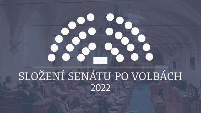 Složení senátu 2022