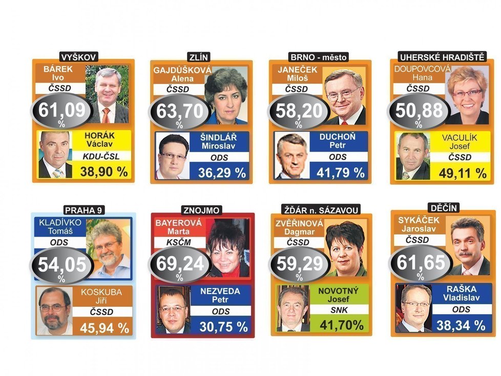 Senátní volby 2008
