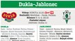Dukla - Jablonec