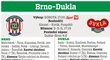 Brno - Dukla