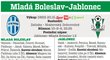 Mladá Boleslav - Jablonec