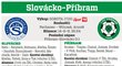 Slovácko - Příbram