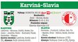 Karviná - Slavia