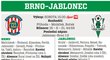 Brno - Jablonec