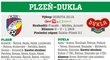 Plzeň - Dukla