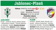 Jablonec - Plzeň