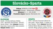 Slovácko - Sparta